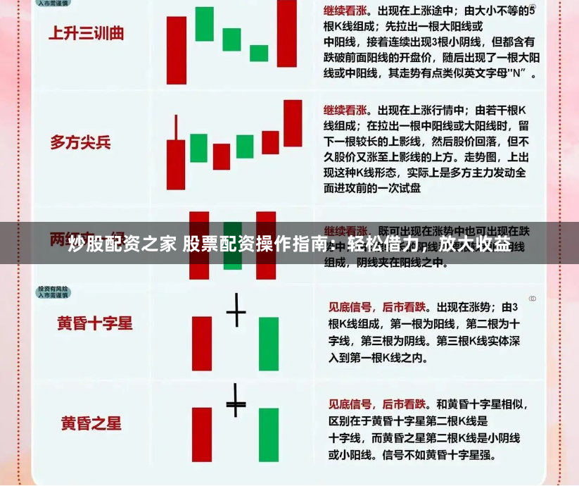 炒股配资之家 股票配资操作指南：轻松借力，放大收益