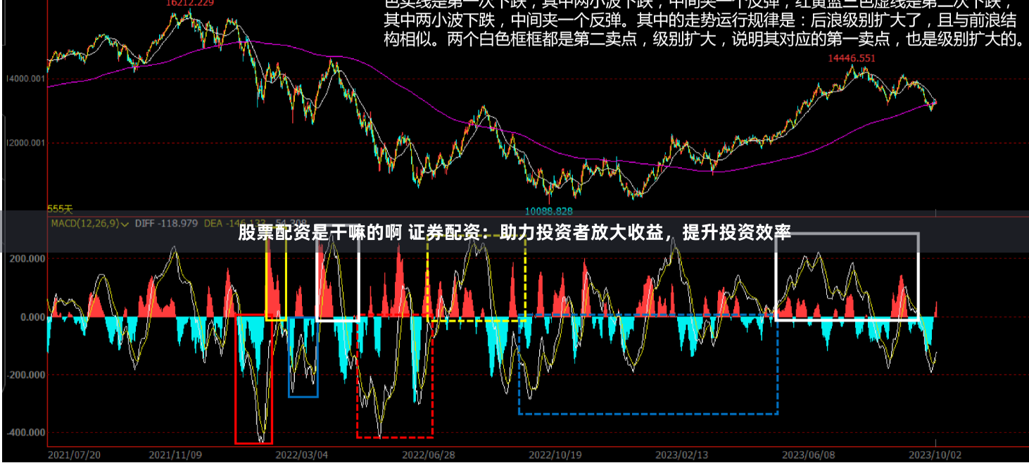 股票配资是干嘛的啊 证券配资：助力投资者放大收益，提升投资效率