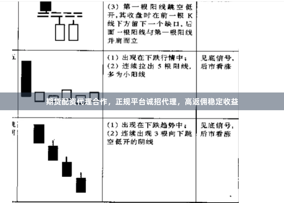 期货配资代理合作，正规平台诚招代理，高返佣稳定收益