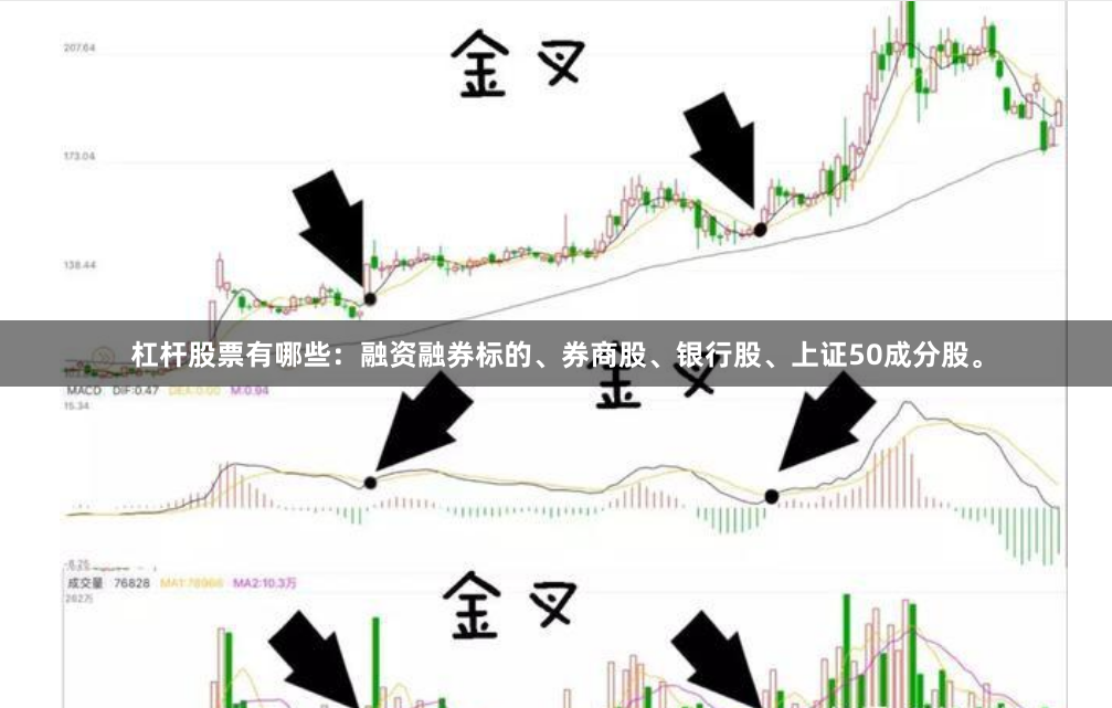 杠杆股票有哪些：融资融券标的、券商股、银行股、上证50成分股。