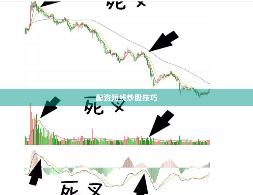 配资短线炒股技巧
